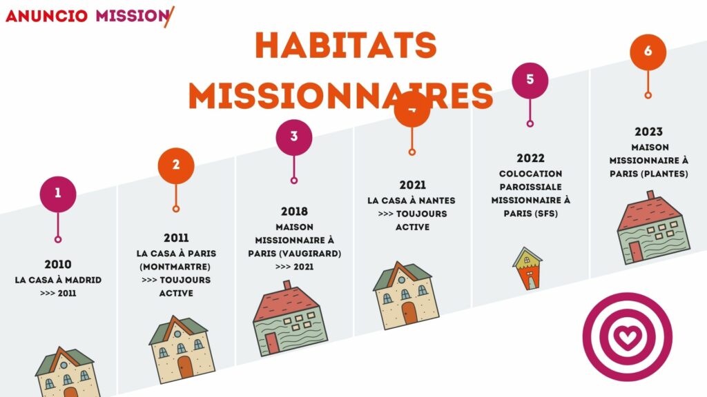 Habitats Anuncio Mission
